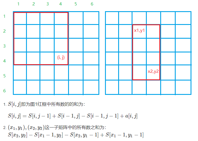 前缀和